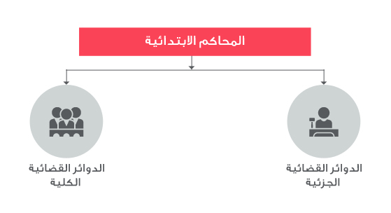 النظام القضائي